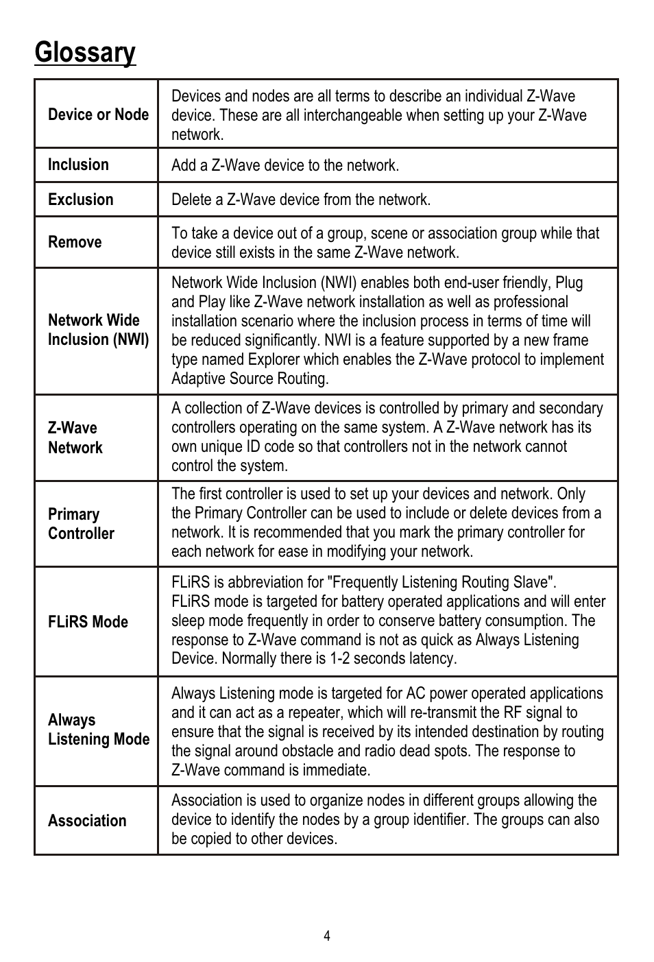 Glossary | Remotec ZTS-110 V3.12 User Manual | Page 5 / 40