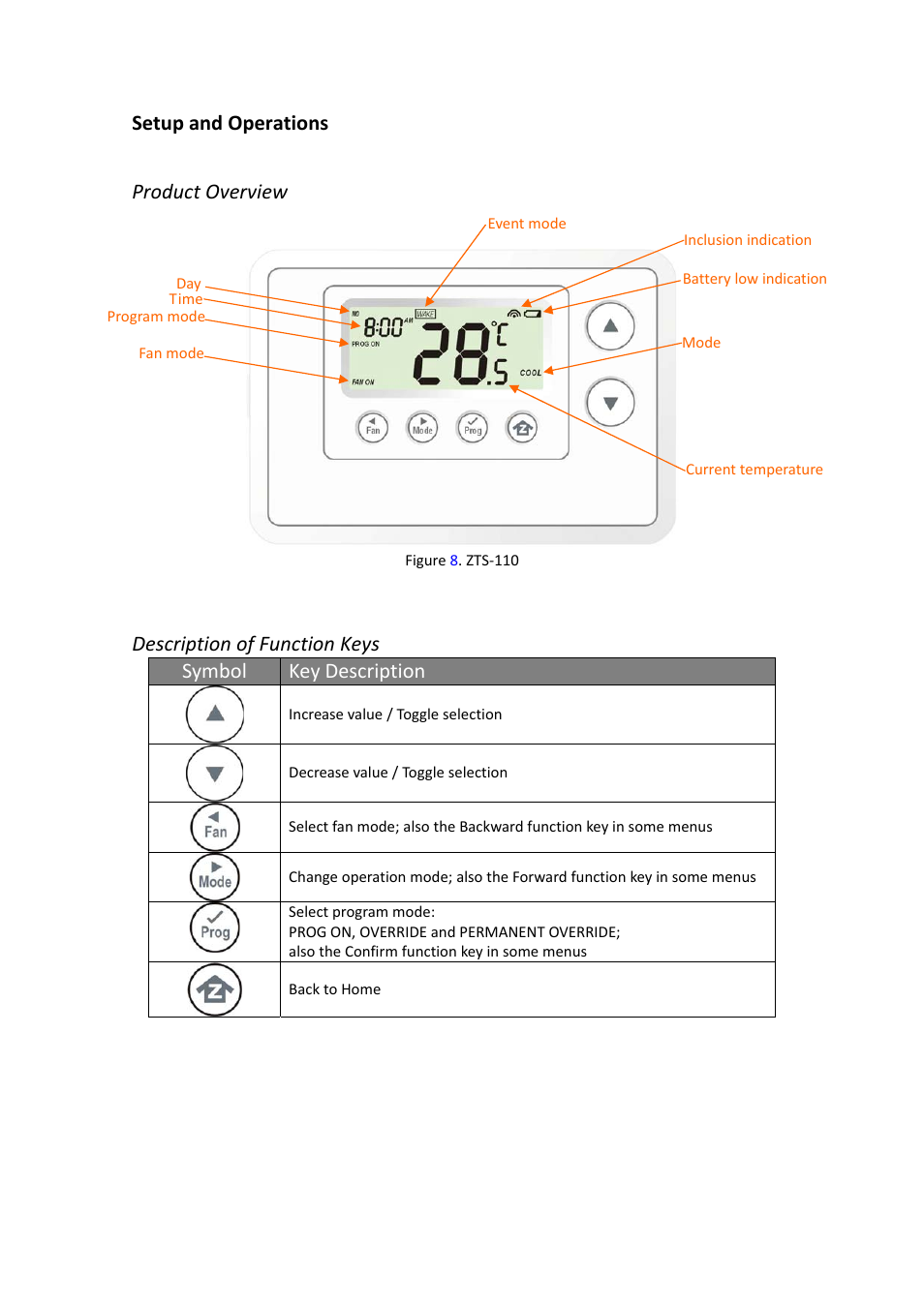 Setup and operations, Product overview | Remotec ZTS-110 V3.14 User Manual | Page 12 / 42