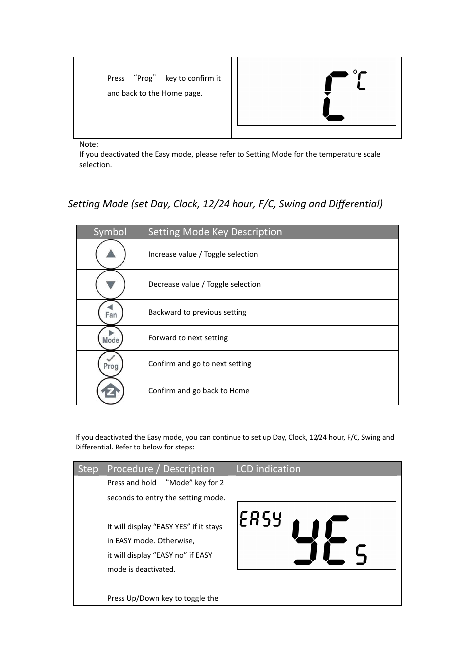 Step procedure / description lcd indication | Remotec ZTS-110 V3.14 User Manual | Page 14 / 42