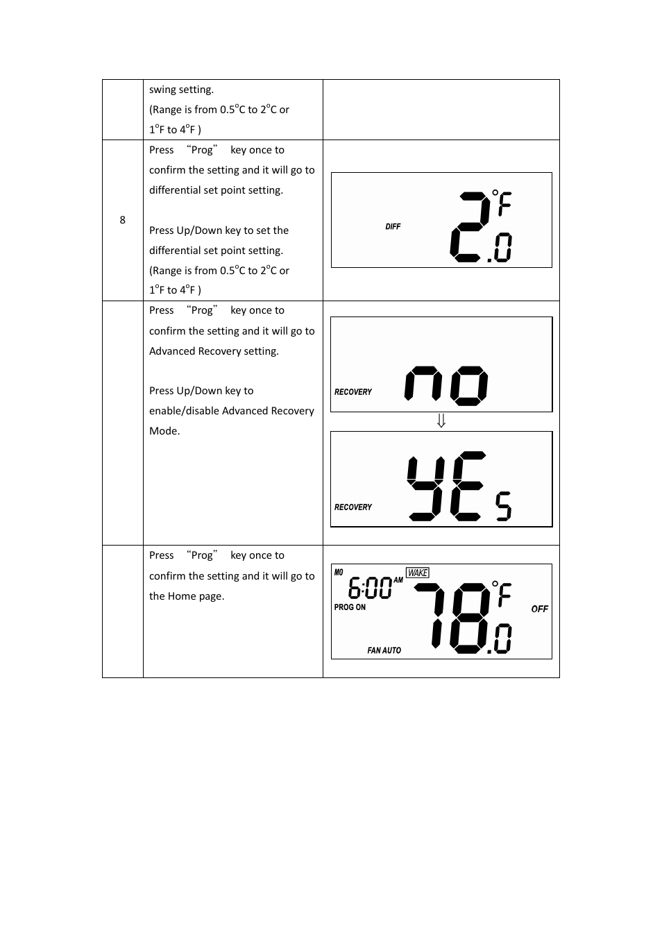 Remotec ZTS-110 V3.14 User Manual | Page 17 / 42