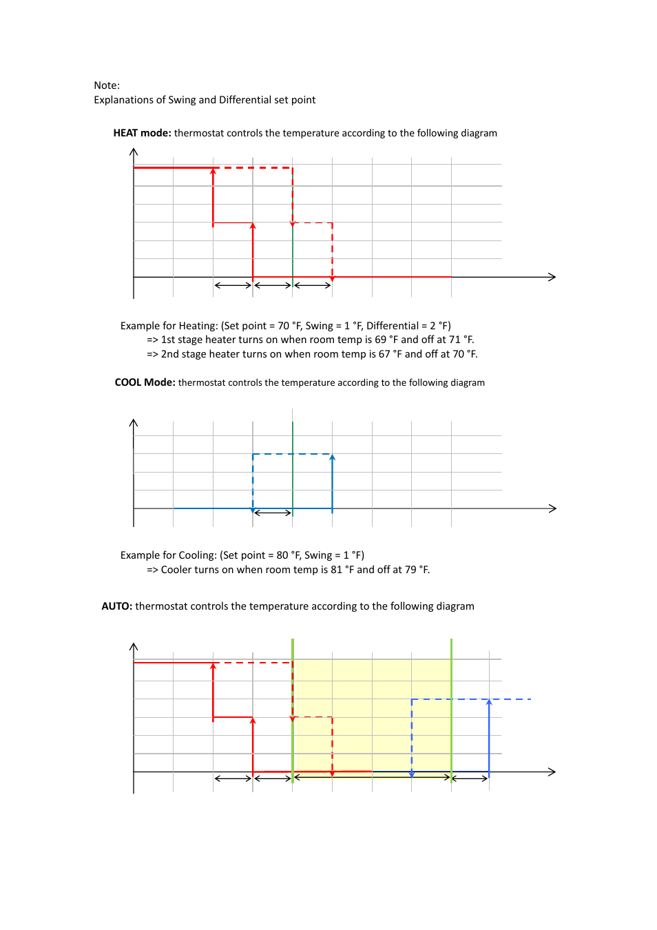 Remotec ZTS-110 V3.14 User Manual | Page 18 / 42