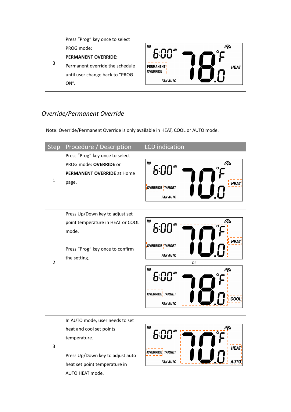 Override/permanent override, Step procedure / description lcd indication | Remotec ZTS-110 V3.14 User Manual | Page 21 / 42