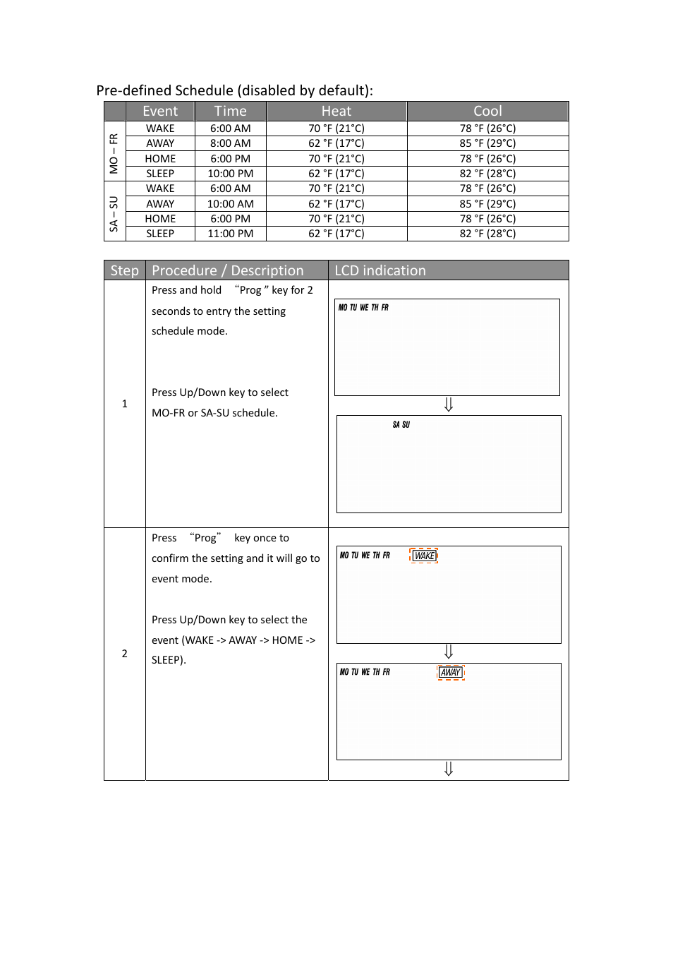 Step procedure / description lcd indication | Remotec ZTS-110 V3.14 User Manual | Page 23 / 42