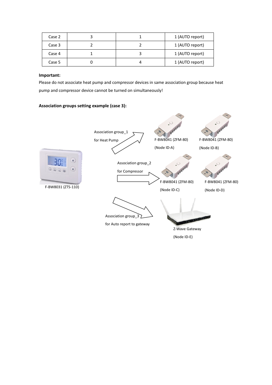 Remotec ZTS-110 V3.14 User Manual | Page 34 / 42