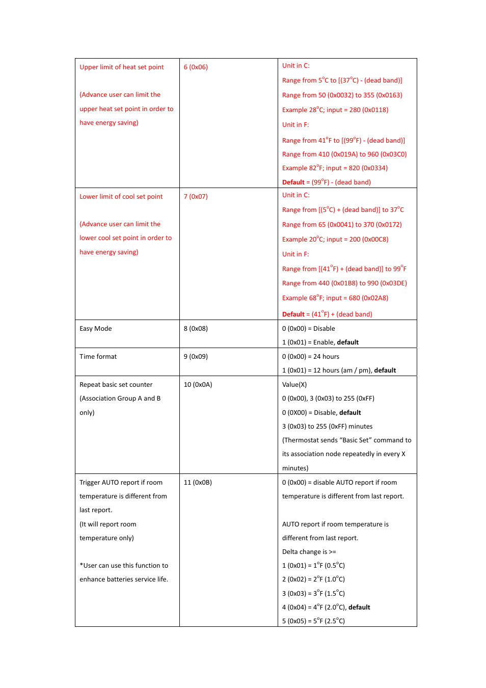 Remotec ZTS-110 V3.14 User Manual | Page 36 / 42