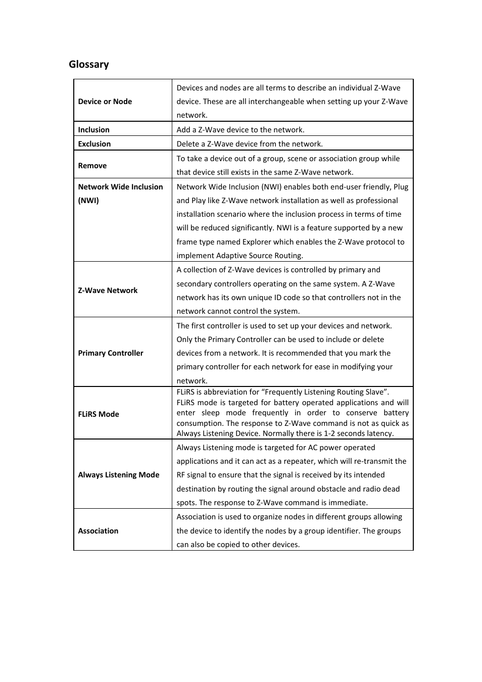 Glossary | Remotec ZTS-110 V3.14 User Manual | Page 5 / 42