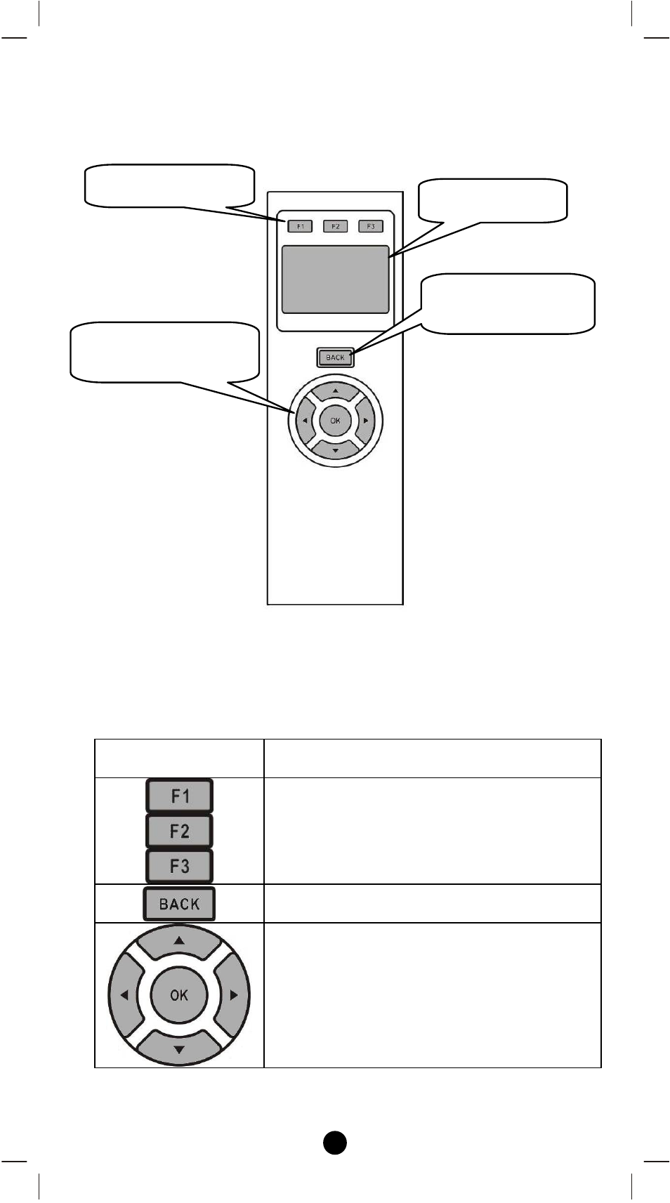 Product overview, Description of function keys | Remotec ZRC-100 V1.47 User Manual | Page 7 / 58