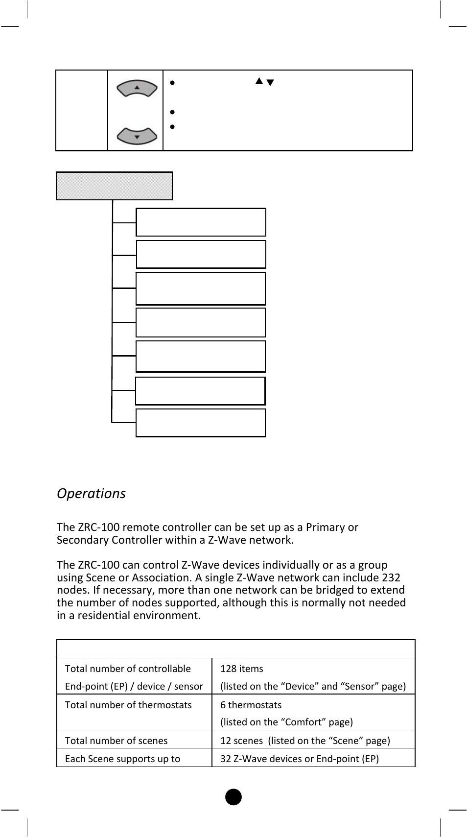 Operations | Remotec ZRC-100 V1.53 User Manual | Page 10 / 61