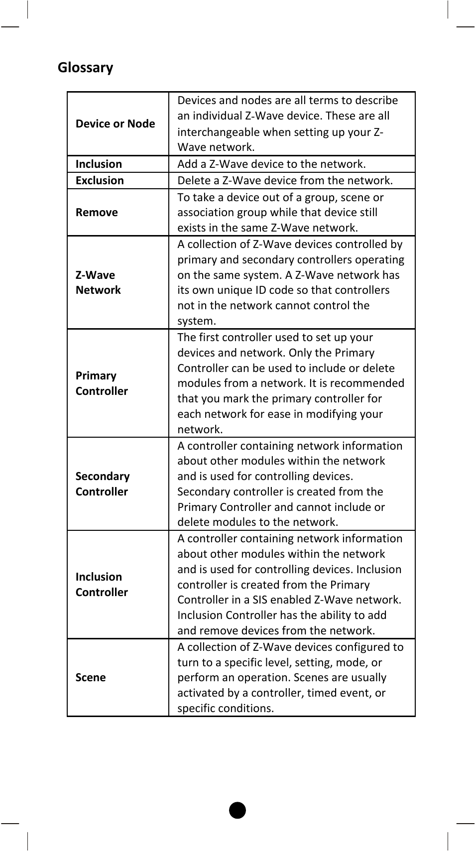 Glossary | Remotec ZRC-100 V1.53 User Manual | Page 5 / 61