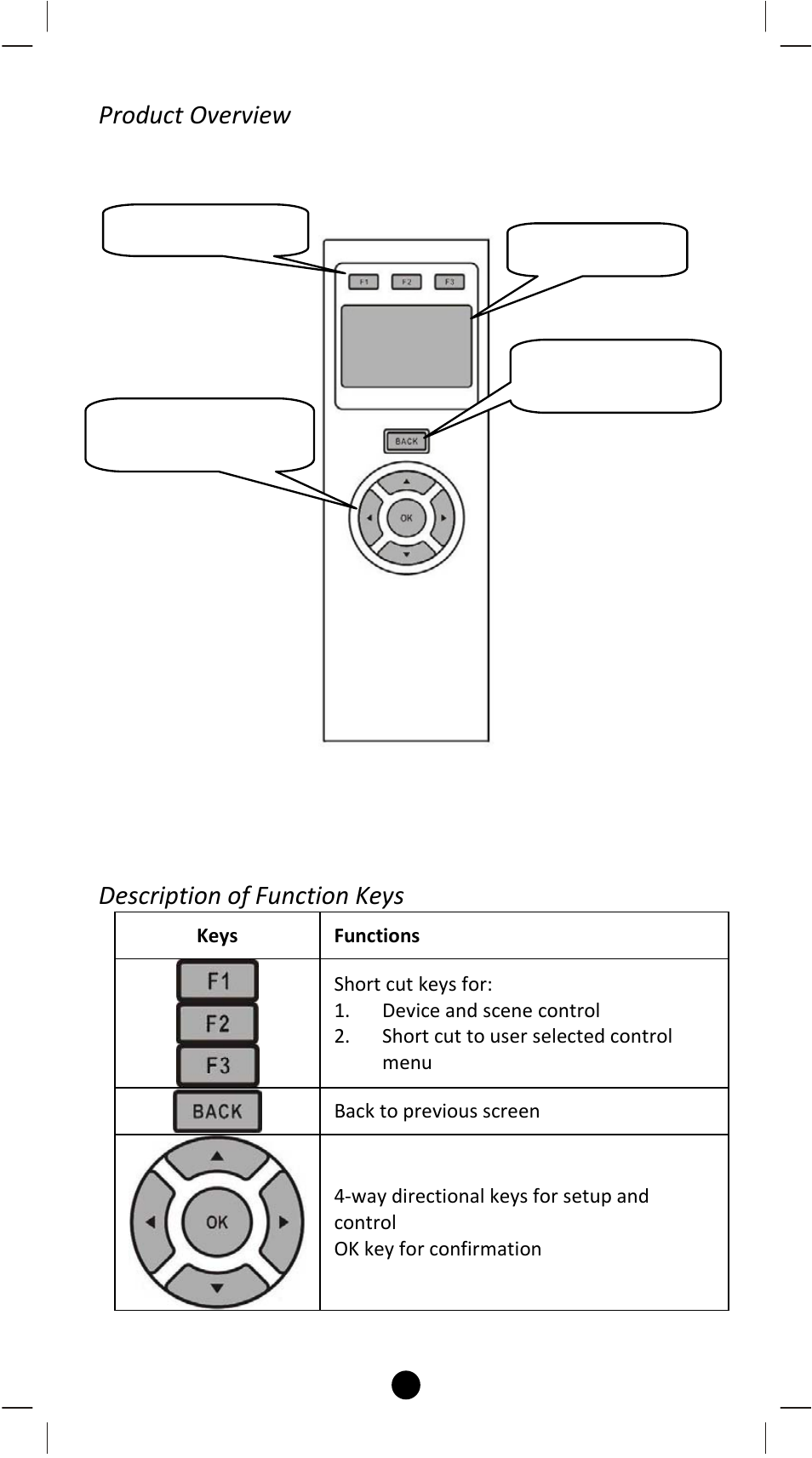 Product overview, Description of function keys | Remotec ZRC-100 V1.53 User Manual | Page 7 / 61