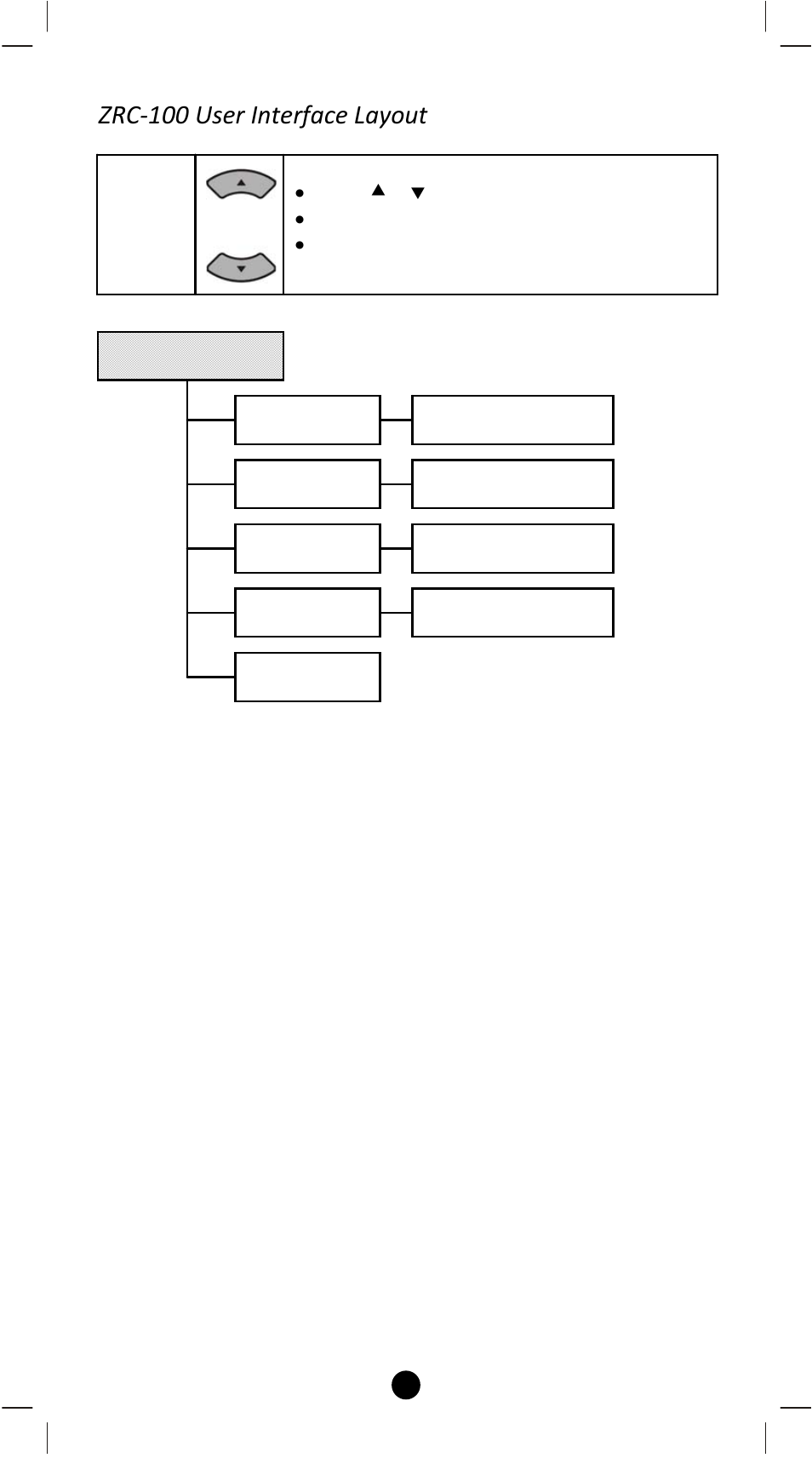 Zrc‐100 user interface layout | Remotec ZRC-100 V1.53 User Manual | Page 8 / 61