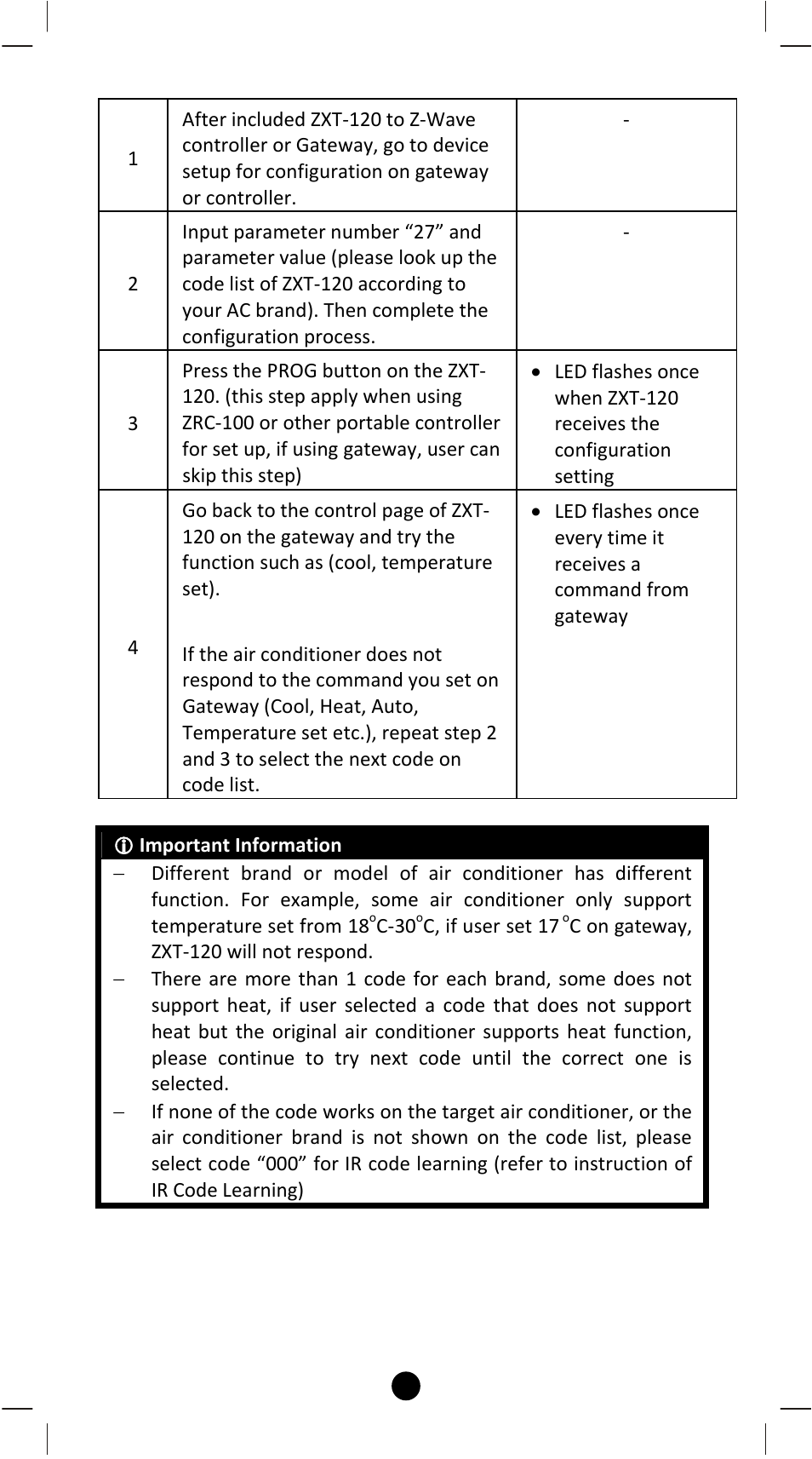 Remotec ZXT-120 V1.1 User Manual | Page 12 / 29