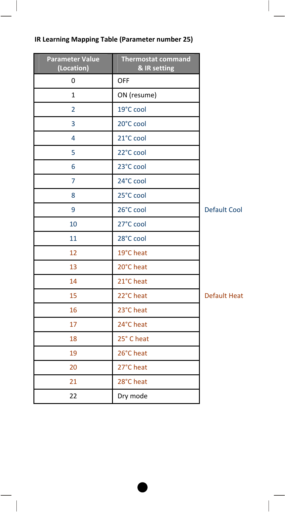 Remotec ZXT-120 V1.1 User Manual | Page 15 / 29