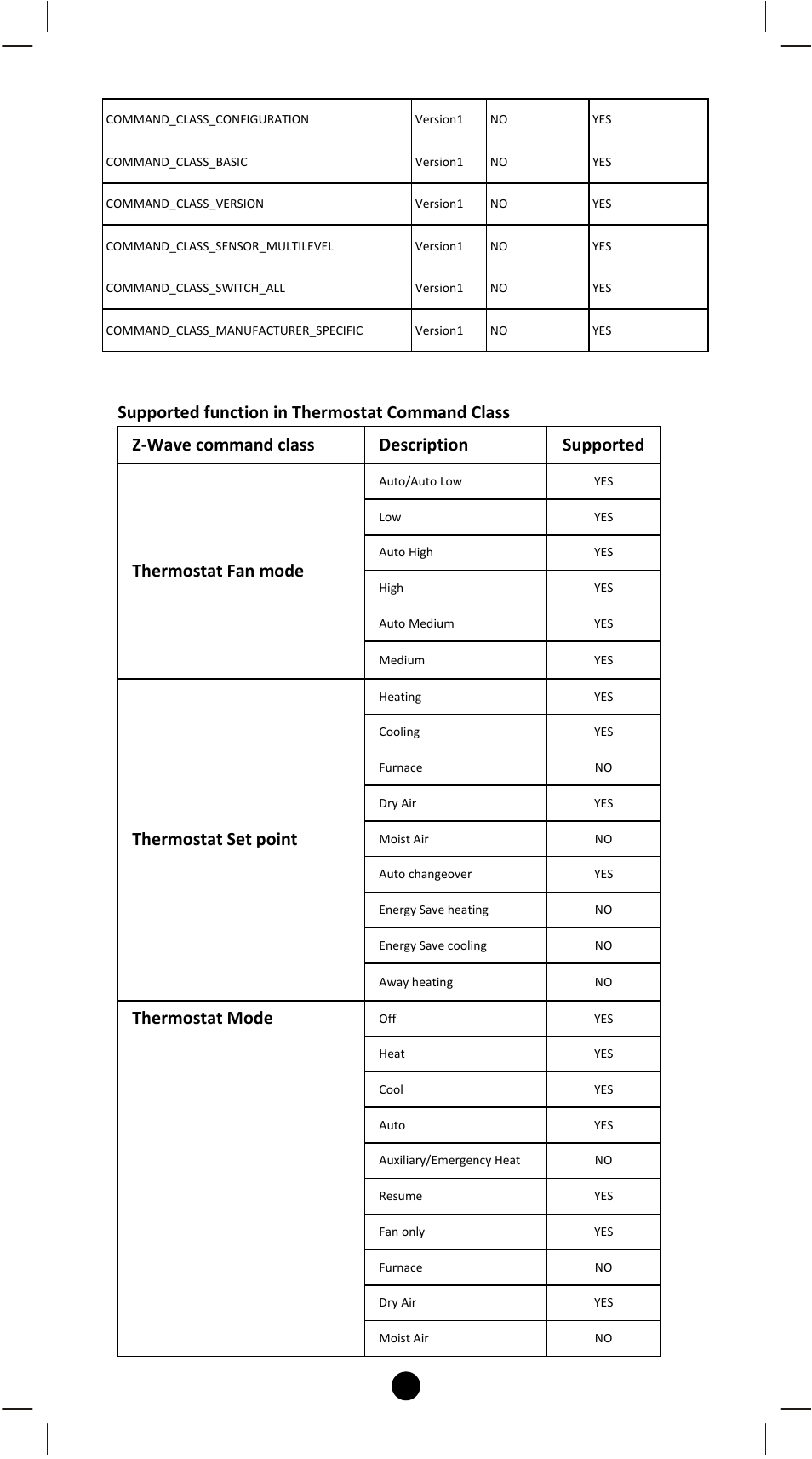Thermostat fan mode, Thermostat set point, Thermostat mode | Remotec ZXT-120 V1.1 User Manual | Page 24 / 29