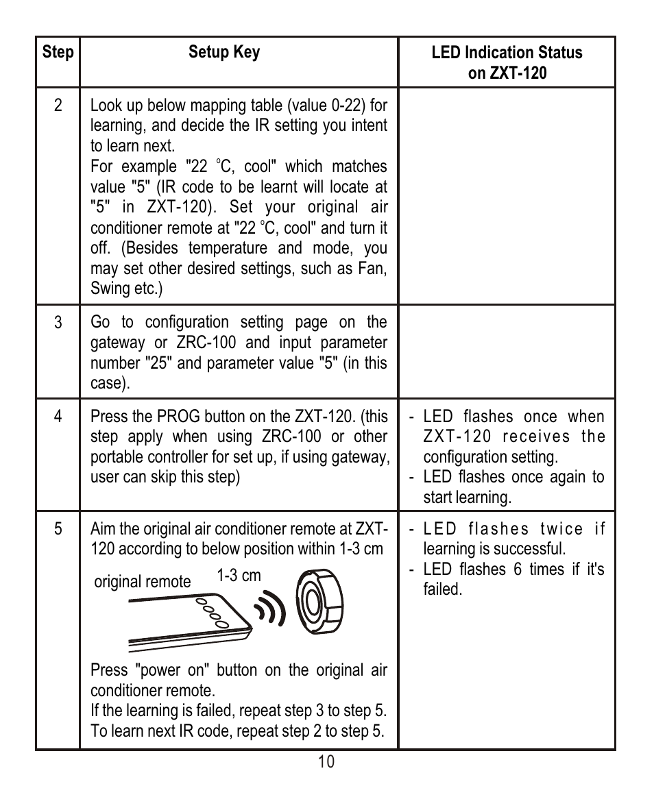 Remotec ZXT-120 V1.6E User Manual | Page 11 / 28