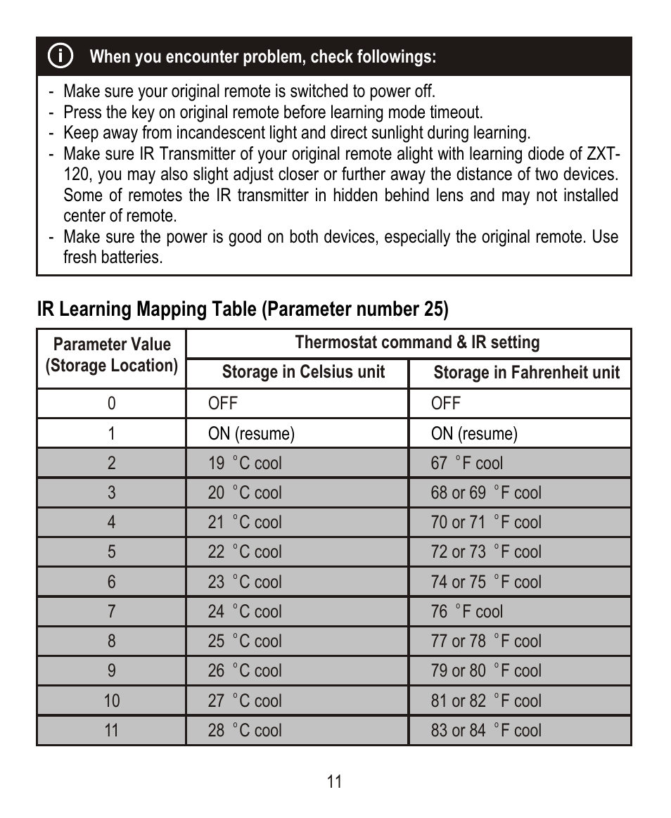 Ir learning mapping table (parameter number 25) | Remotec ZXT-120 V1.6E User Manual | Page 12 / 28