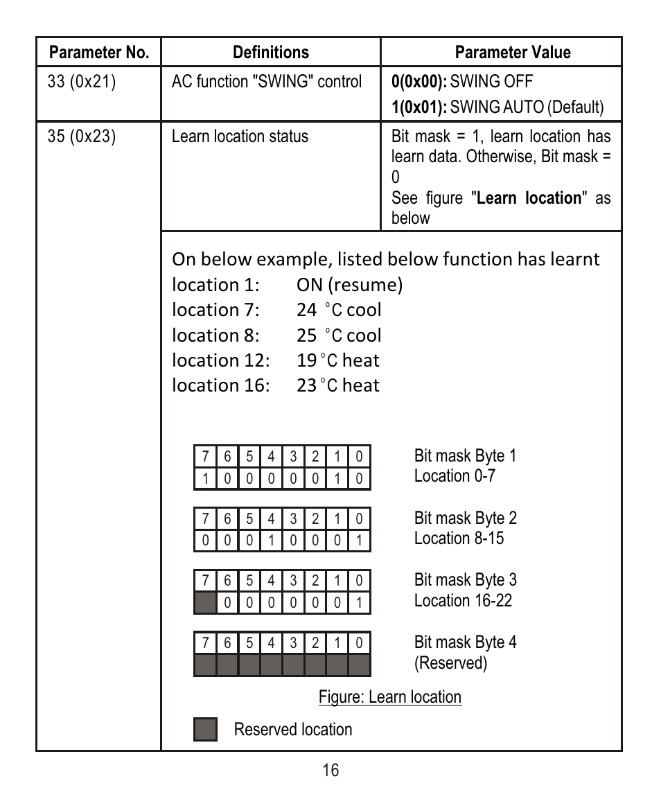 Location 7: 24, Cool, Location 8: 25 | Location 12: 19, Heat, Location 16: 23 | Remotec ZXT-120 V1.6E User Manual | Page 17 / 28