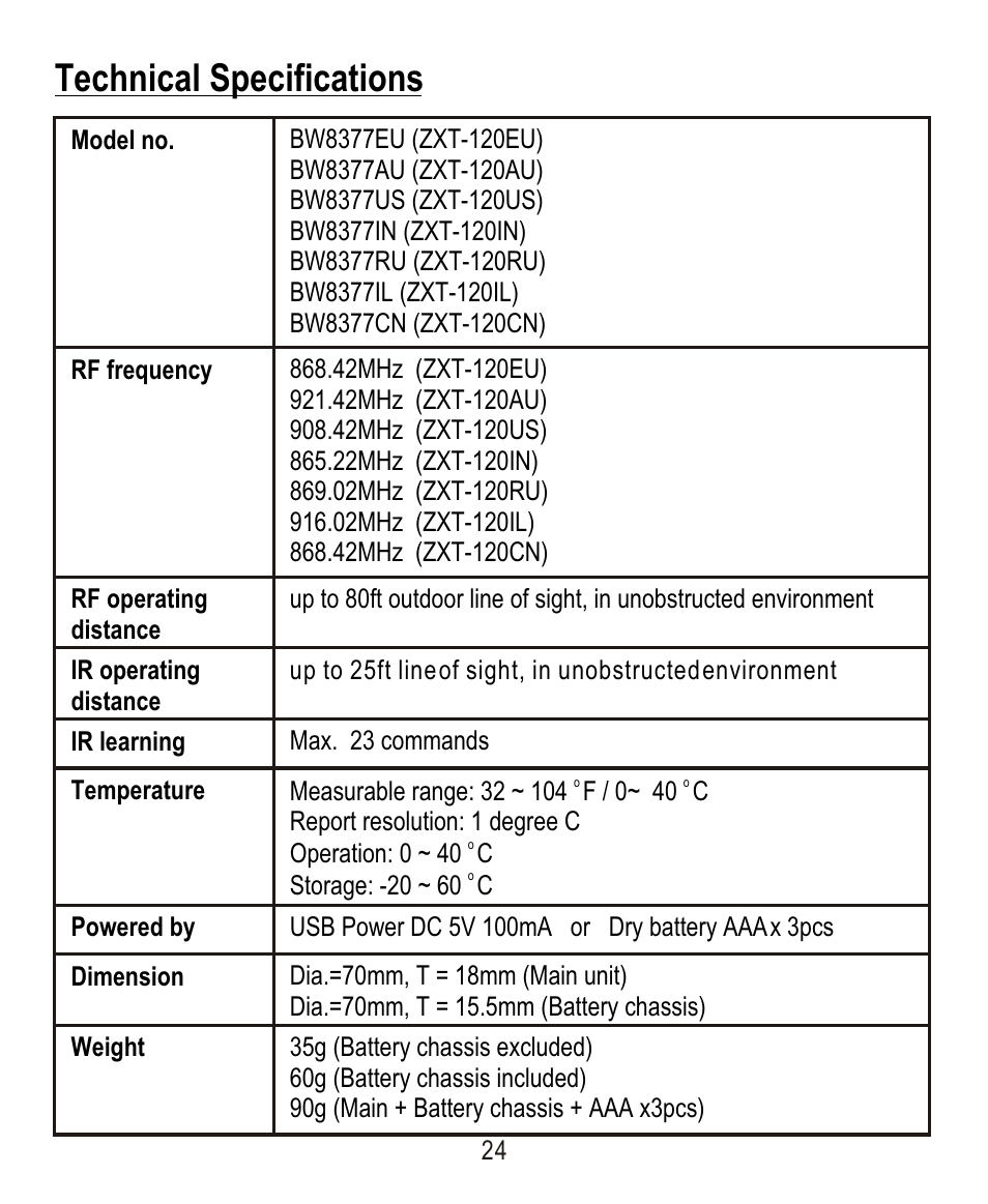 Technical specifications | Remotec ZXT-120 V1.6E User Manual | Page 25 / 28