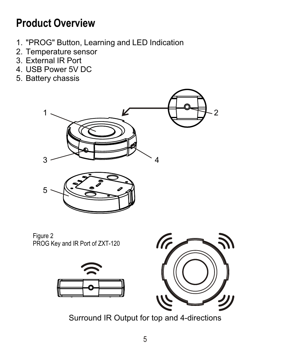 Product overview | Remotec ZXT-120 V1.6E User Manual | Page 6 / 28