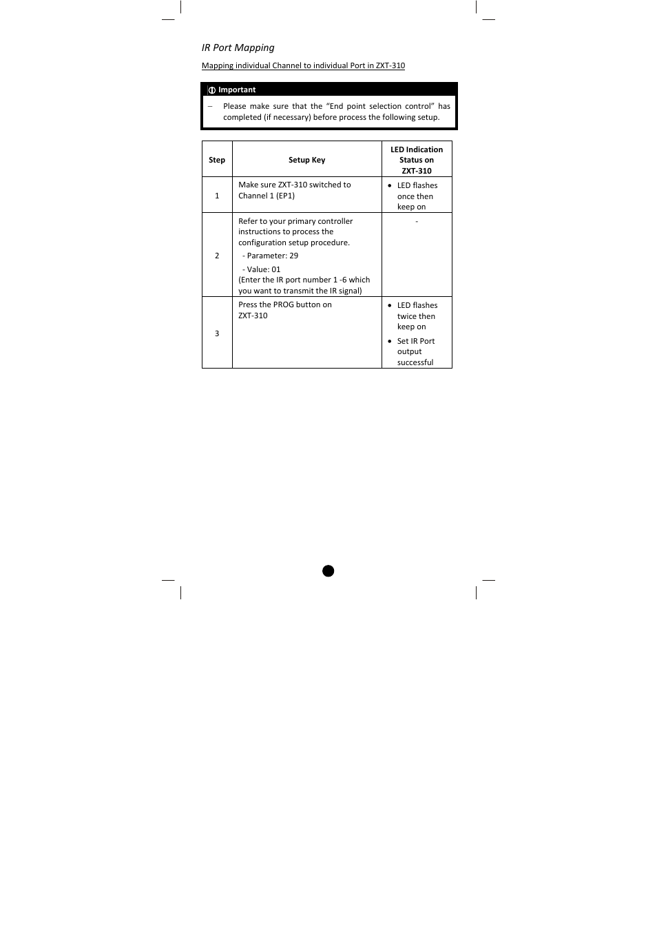 Ir port mapping | Remotec ZXT-310 V1.2 User Manual | Page 11 / 27