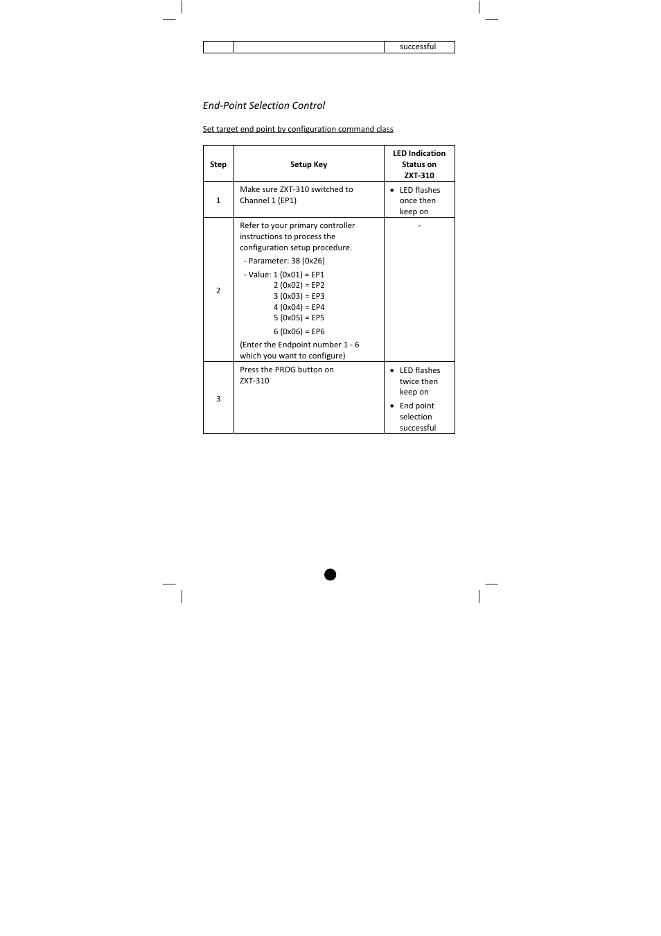 End‐point selection control | Remotec ZXT-310 V1.2 User Manual | Page 16 / 27