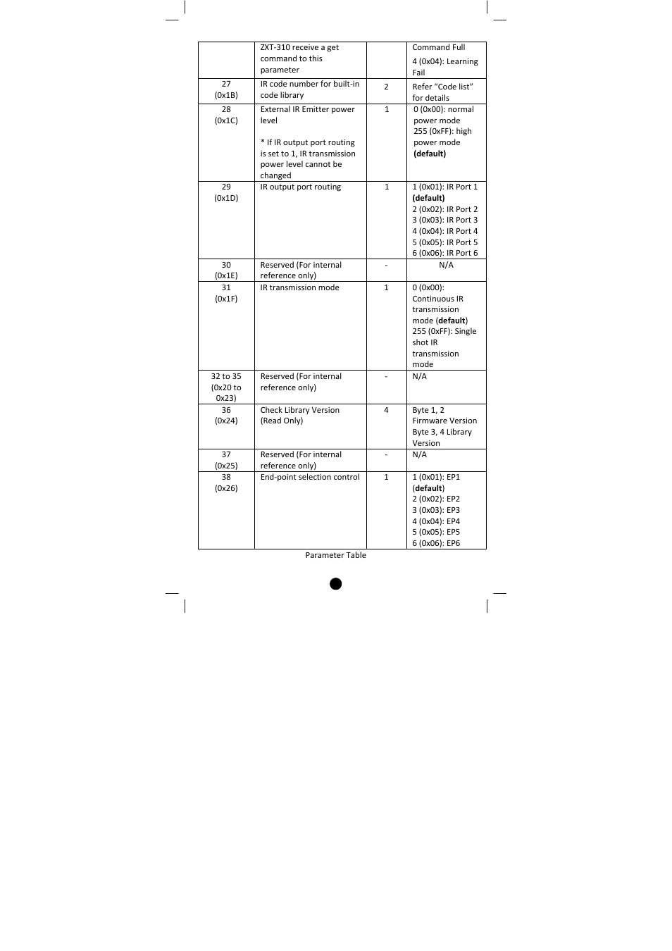 Remotec ZXT-310 V1.2 User Manual | Page 18 / 27