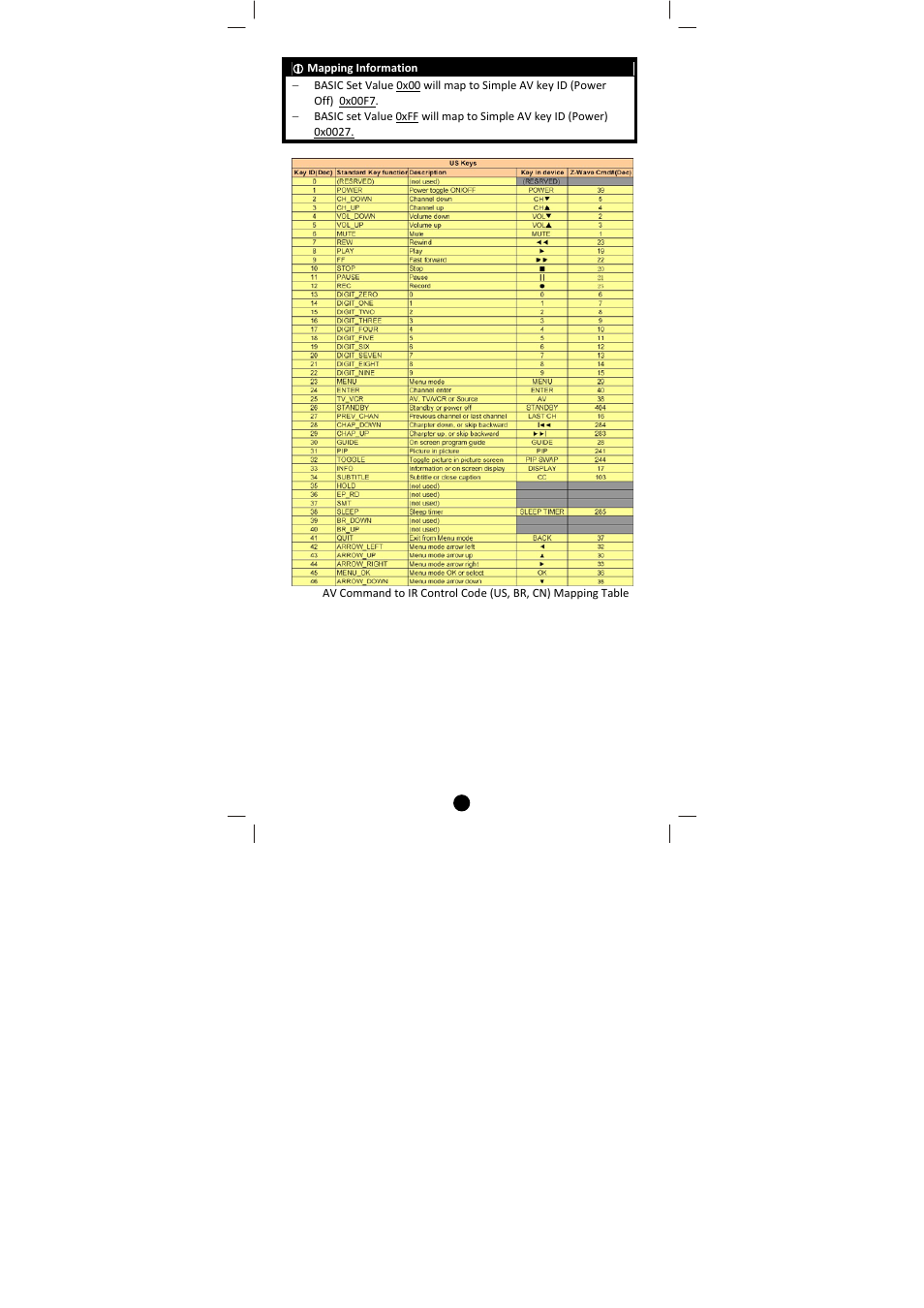 Remotec ZXT-310 V1.2 User Manual | Page 19 / 27