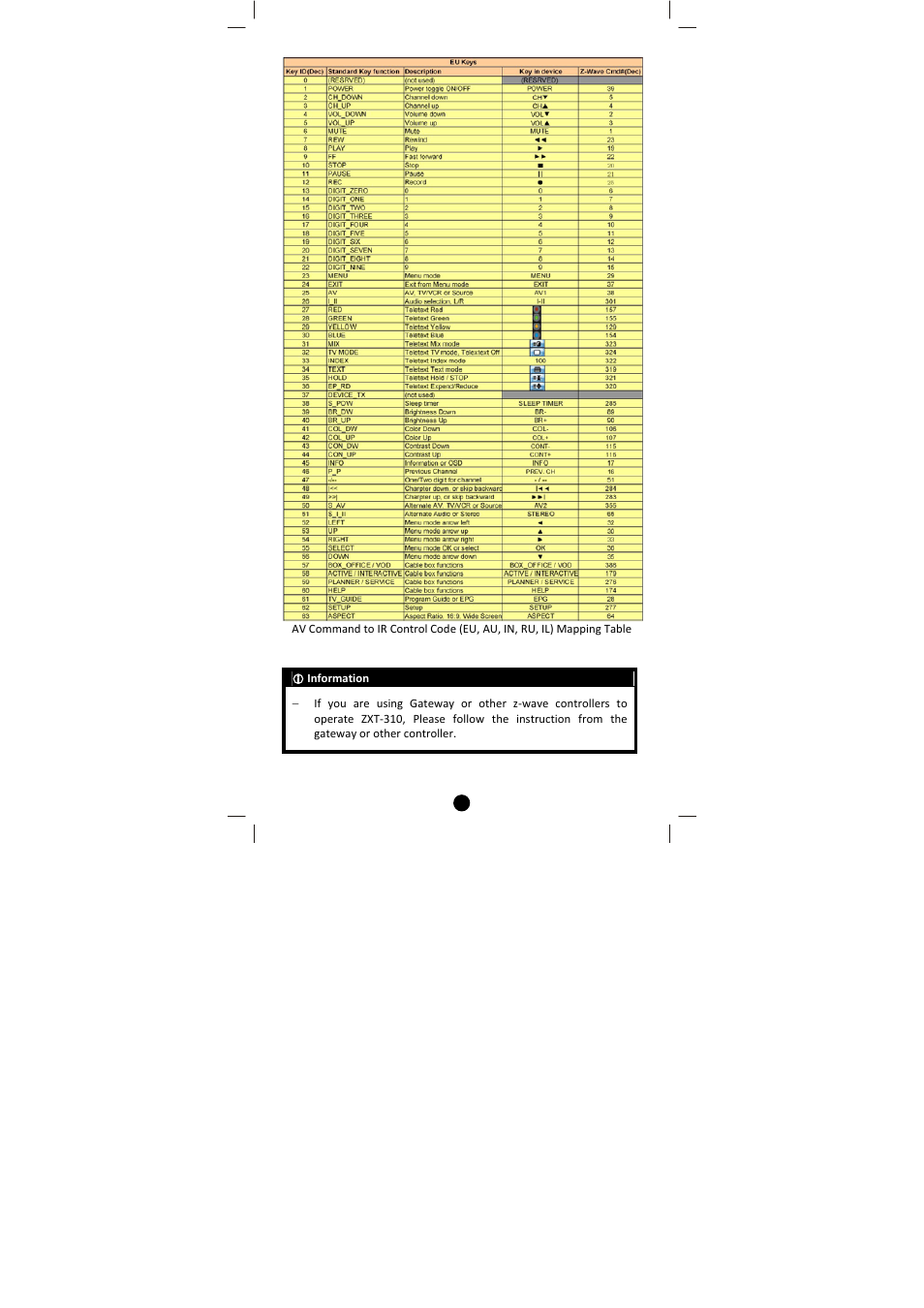 Remotec ZXT-310 V1.2 User Manual | Page 20 / 27