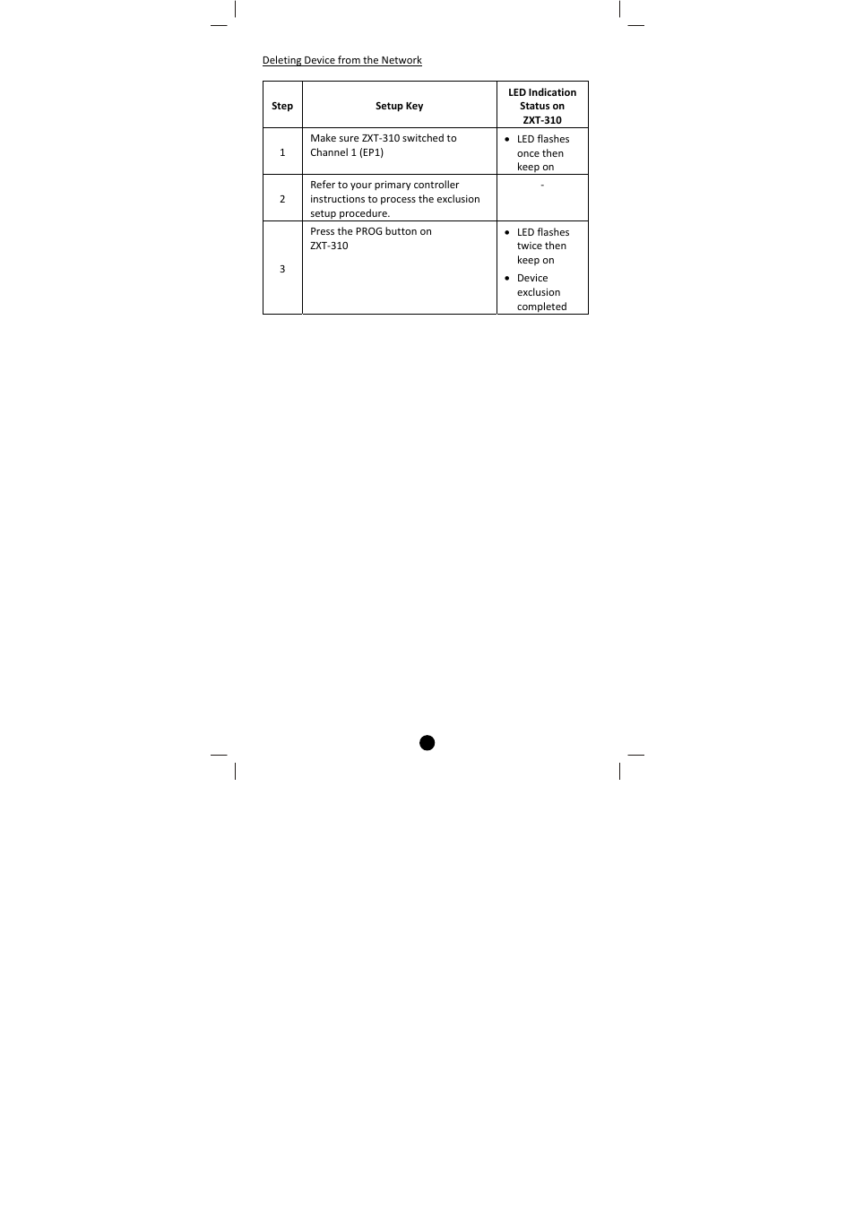 Remotec ZXT-310 V1.2 User Manual | Page 8 / 27