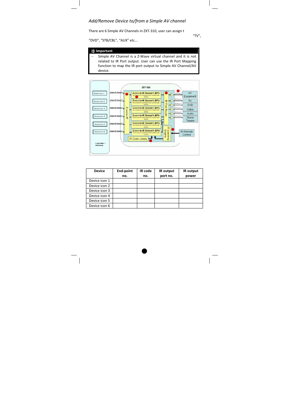 Add/remove device to/from a simple av channel | Remotec ZXT-310 V1.2 User Manual | Page 9 / 27