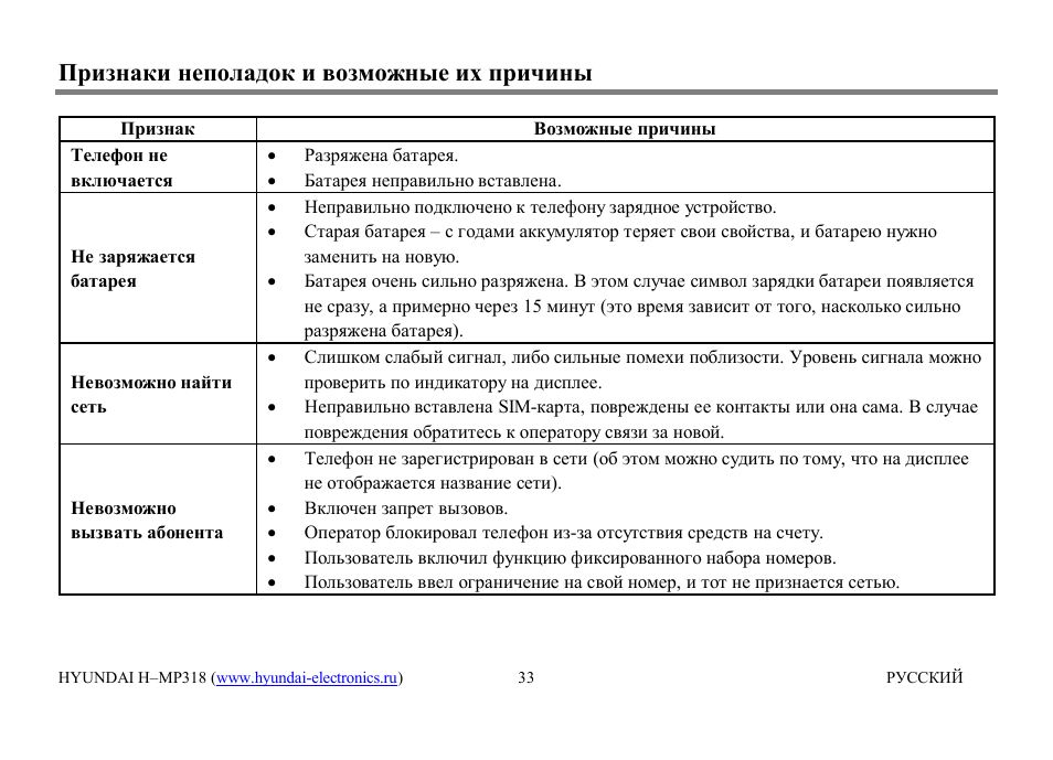 Hyundai H-MP318 User Manual | Page 32 / 37