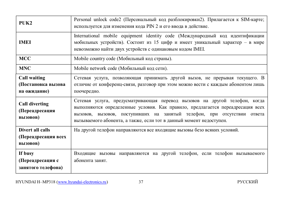 Hyundai H-MP318 User Manual | Page 36 / 37