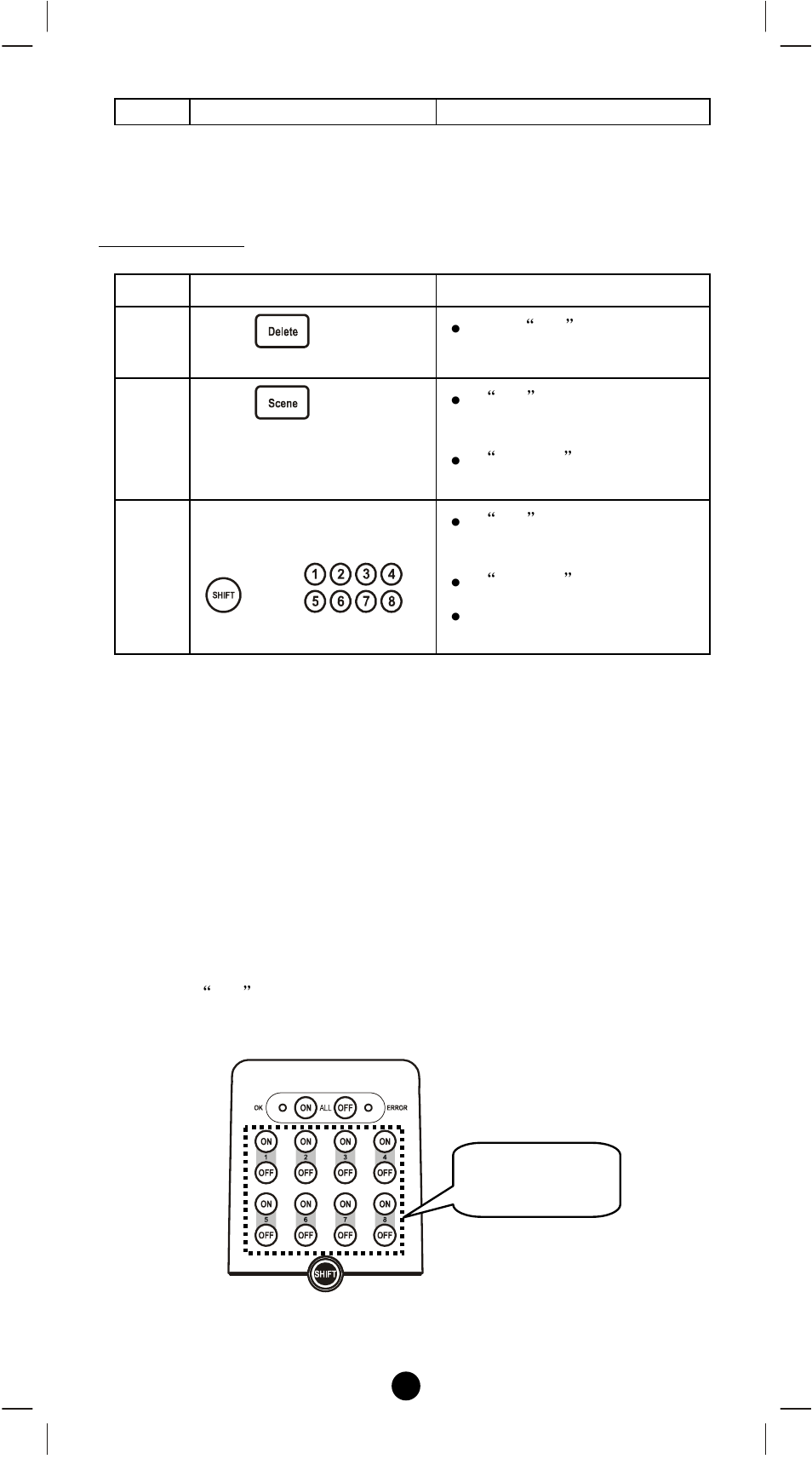 Scene operation | Remotec Z-URC550 V1 User Manual | Page 14 / 44