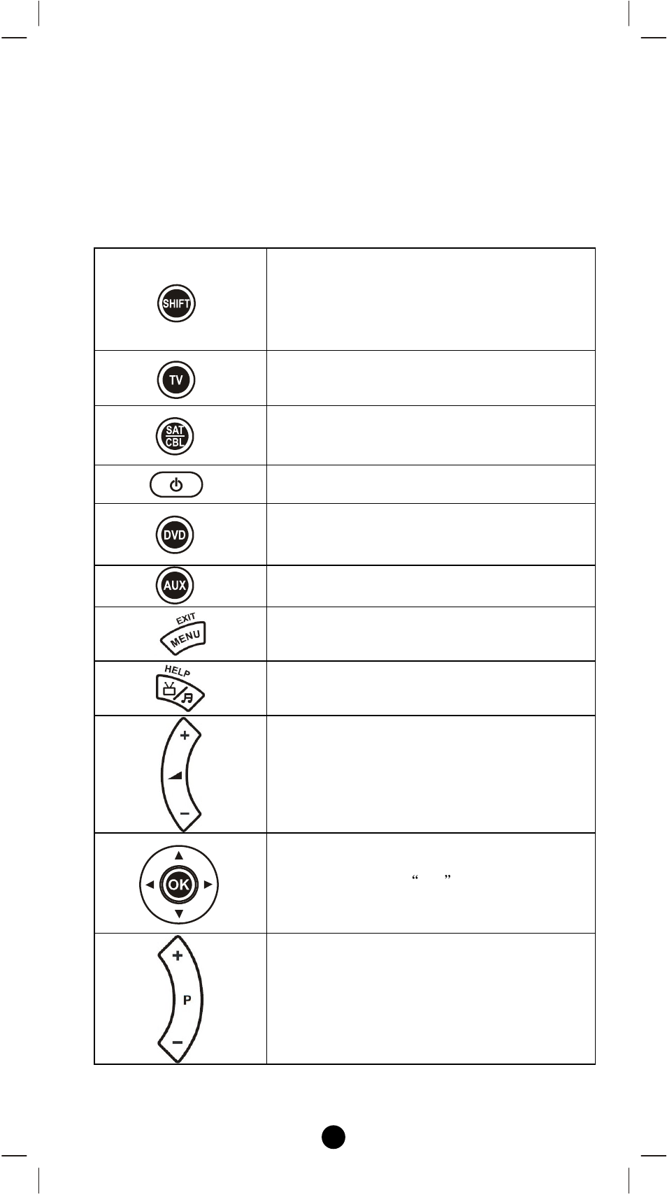 Description of audio/video control keys | Remotec Z-URC550 V1 User Manual | Page 31 / 44