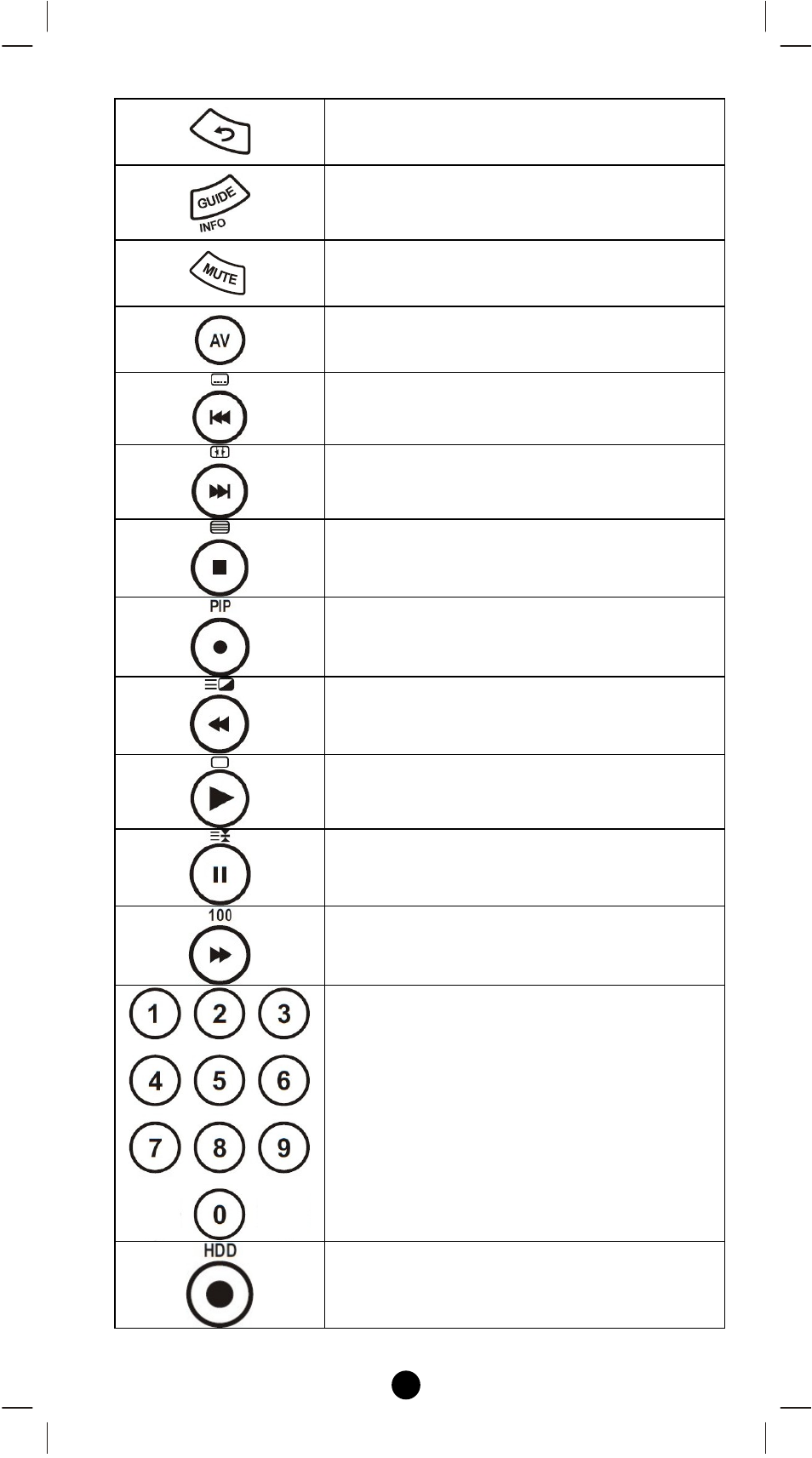 Remotec Z-URC550 V1 User Manual | Page 32 / 44