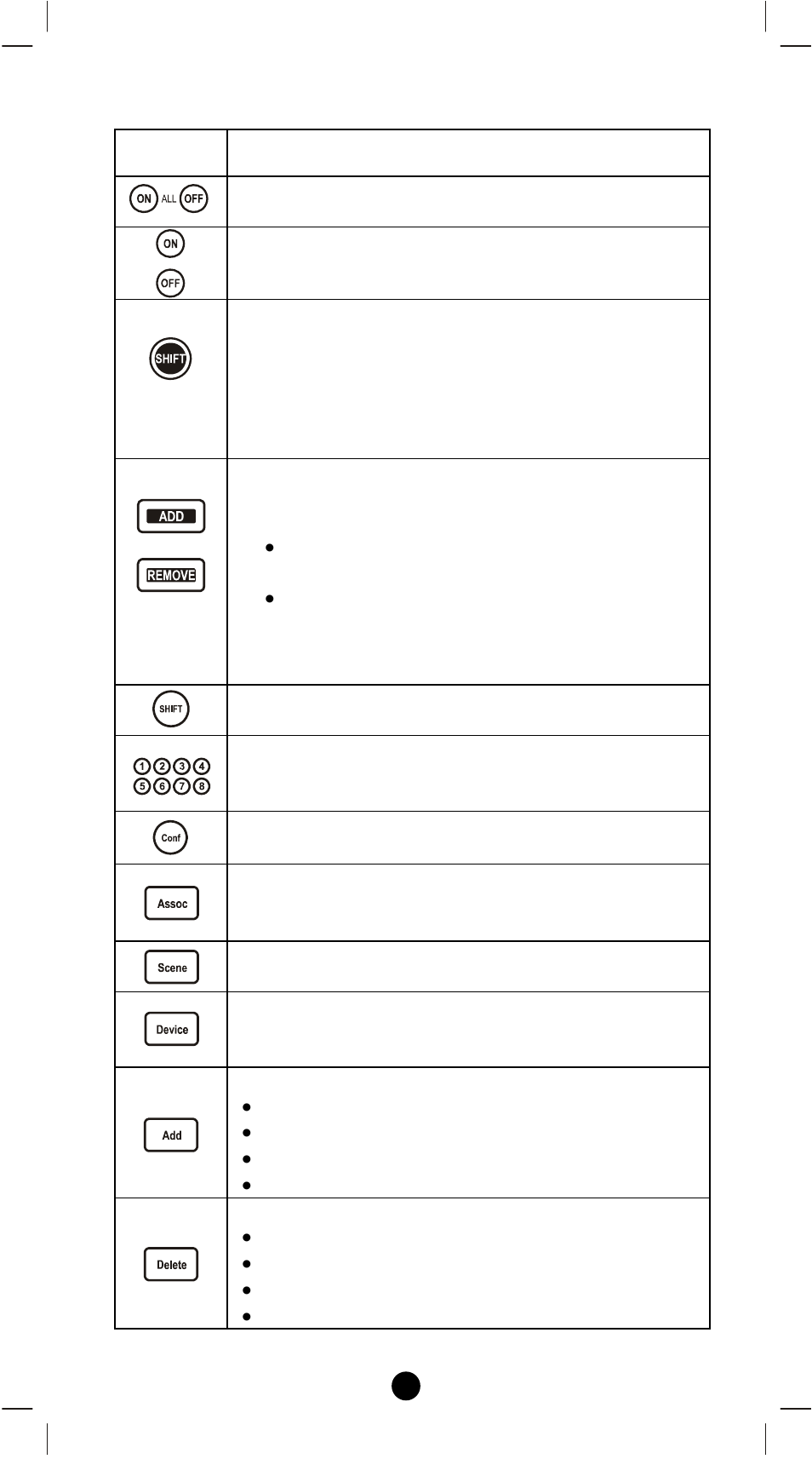 Description of function keys | Remotec Z-URC550 V1 User Manual | Page 8 / 44
