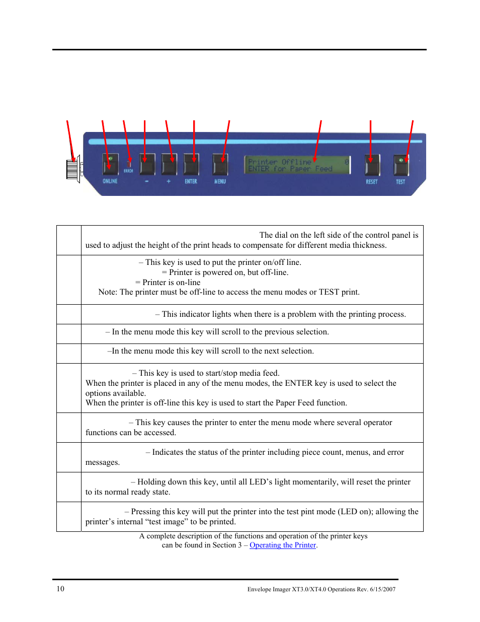 Control panel, Ontrol, Anel | Rena Envelope Imager XT 3.0 User Manual | Page 10 / 56