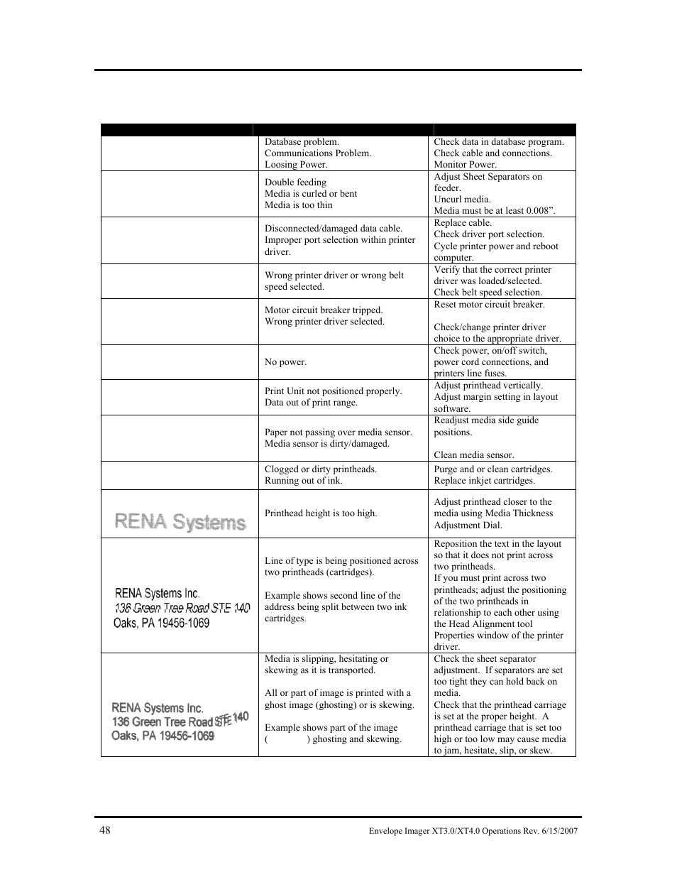 The printer, Condition, Rinter | Rena Envelope Imager XT 3.0 User Manual | Page 48 / 56