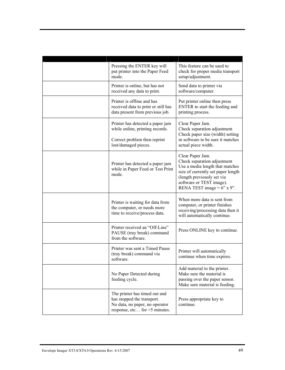 Printer display messages, Message, Rinter | Isplay, Essages | Rena Envelope Imager XT 3.0 User Manual | Page 49 / 56