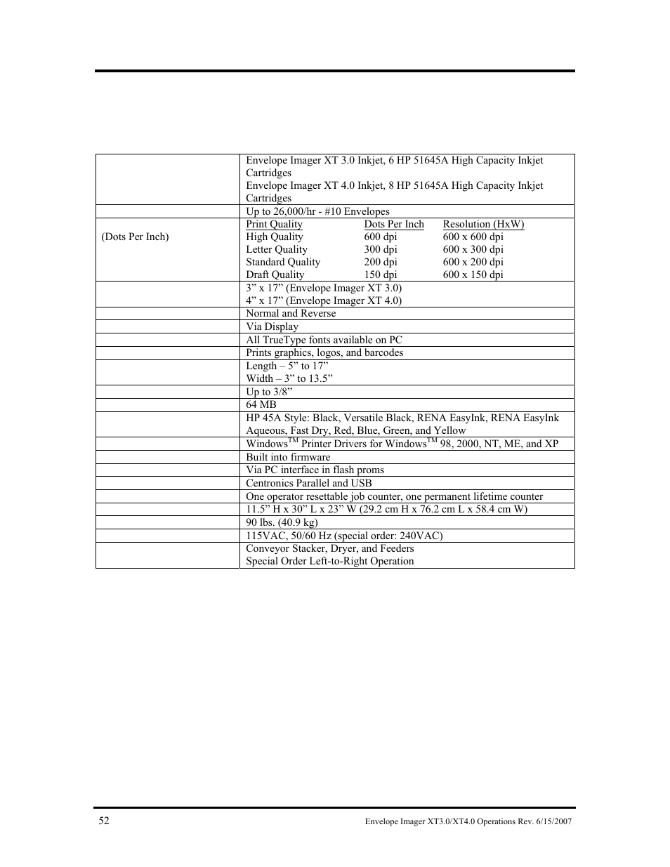 Print technology, Address speed, Print quality | Letter quality 300 dpi 600 x 300 dpi, Image area, Print orentation, Normal and reverse, Ink monitor, Via display, Length – 5” to 17 | Rena Envelope Imager XT 3.0 User Manual | Page 52 / 56