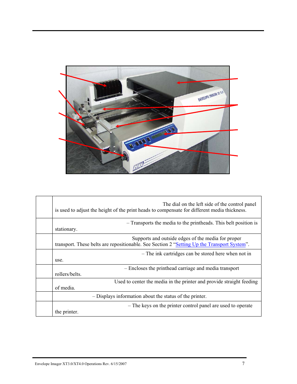 Operator view, Perator | Rena Envelope Imager XT 3.0 User Manual | Page 7 / 56