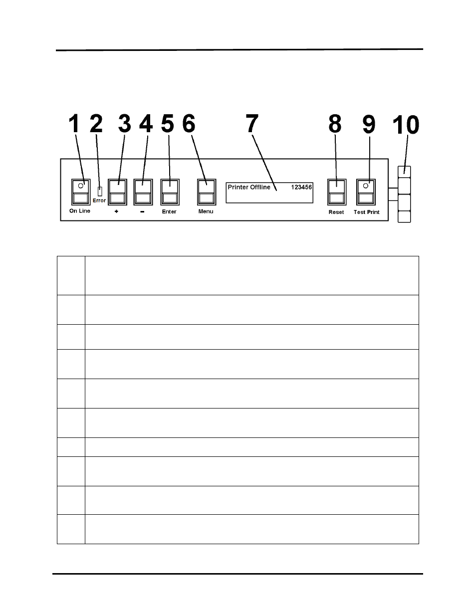 Xps-promail 3.0/4.0 printer control panel, Xps-p, Rinter | Ontrol, Anel | Rena XPS-ProMail System User Manual | Page 11 / 69