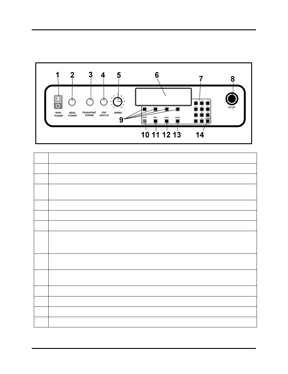 Control panel, Ontrol, Anel | Rena T-950 User Manual | Page 13 / 81