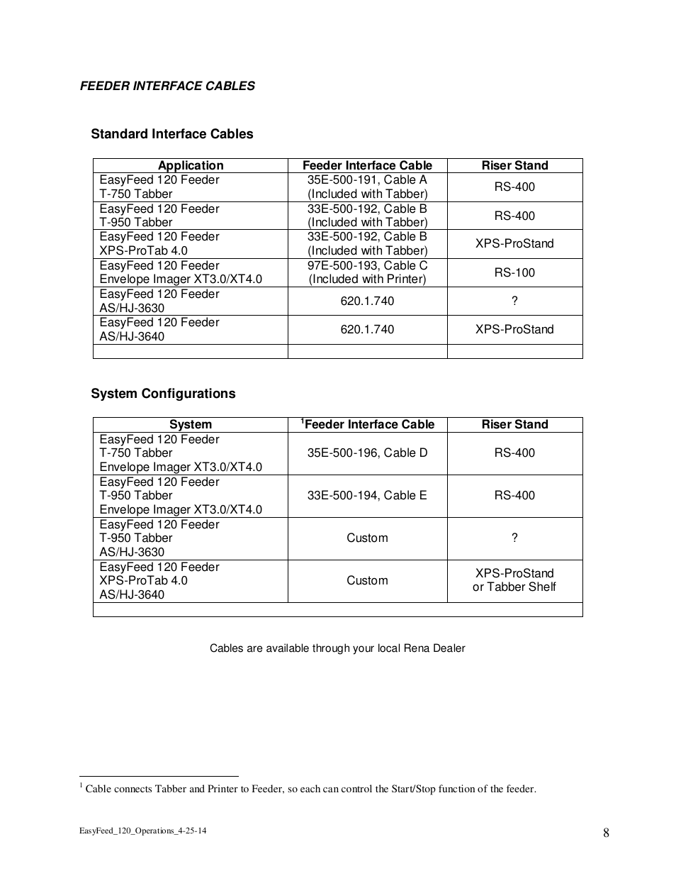 Rena EasyFeed 120 User Manual | Page 8 / 27