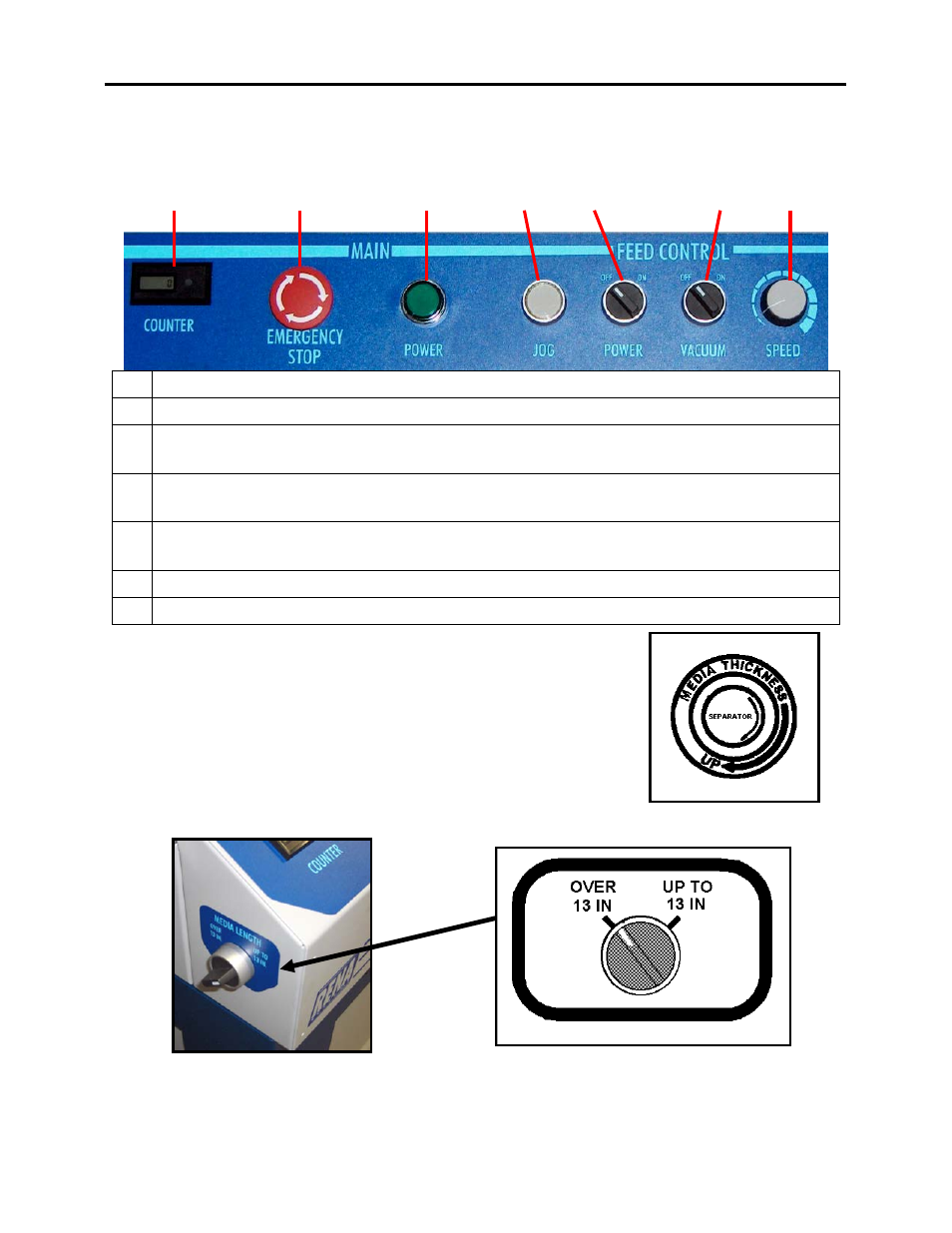 Main control panel, Media thickness and separator knob, Sheet length switch | Rena XPS-ProFeed Shuttle User Manual | Page 8 / 24