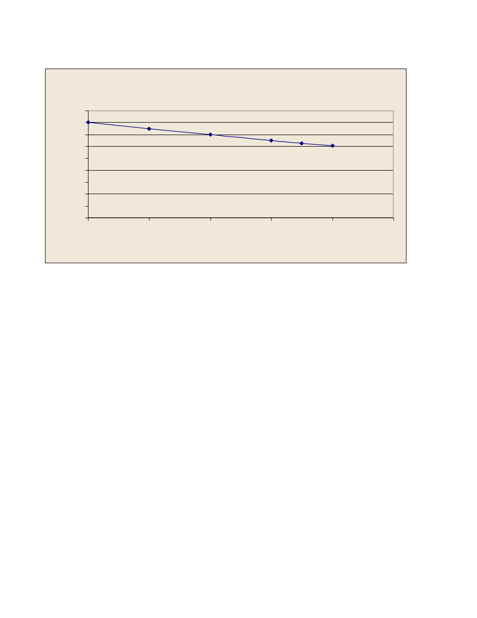 Figure 8.0 drive transfer function, Rc2000 drive transfer function (fast speed) | Research Concepts RC1000 User Manual | Page 26 / 50