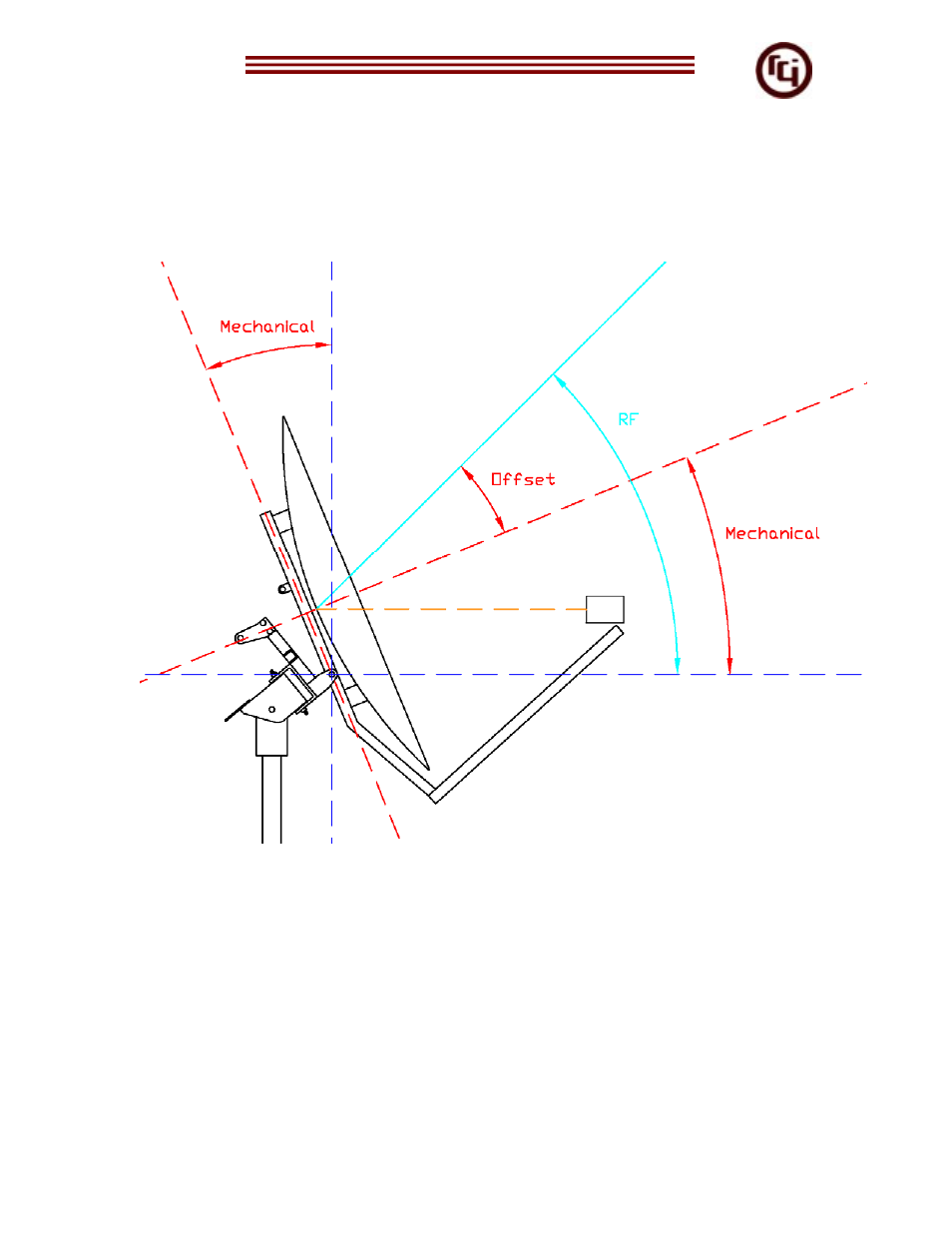 Research Concepts RC1500 User Manual | Page 37 / 41