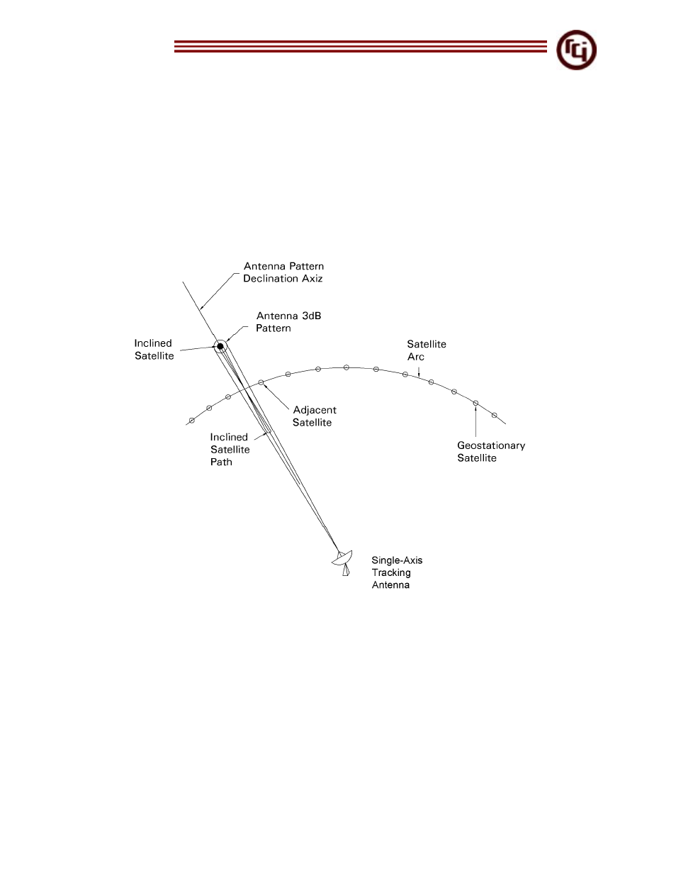 Antenna setup | Research Concepts RC1500 User Manual | Page 4 / 41