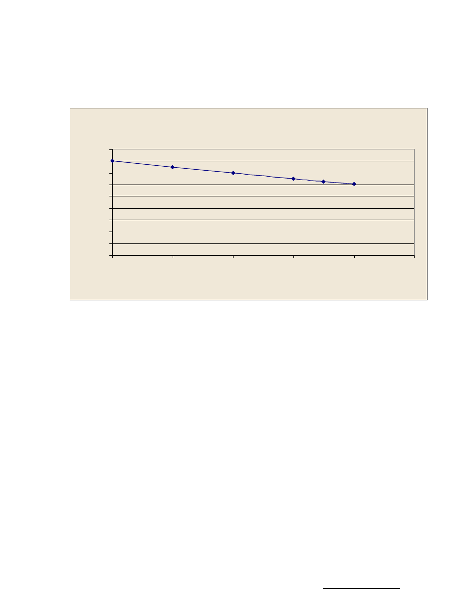 Appendix g drive transfer function, Rc2000 drive transfer function (fast speed) | Research Concepts RC2000A User Manual | Page 87 / 121