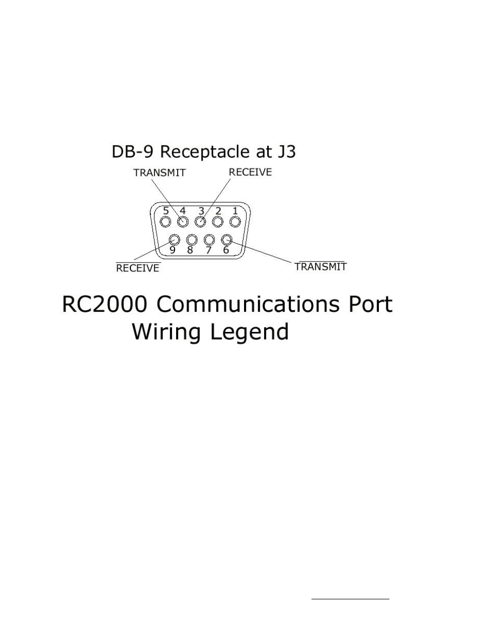 Rc1kadp conversion, Comm port wiring legend | Research Concepts RC2000A User Manual | Page 90 / 121